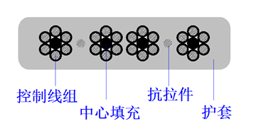 电梯电缆-钢丝.png